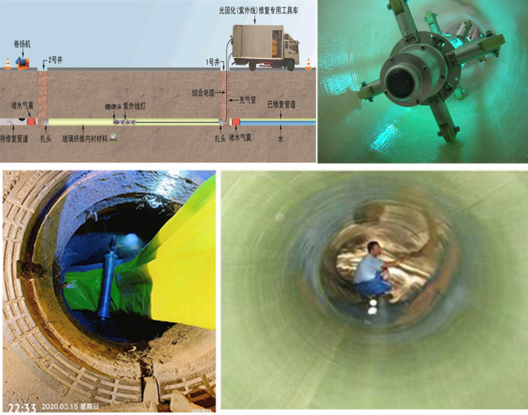 瓜州UV-CIPP内衬修复