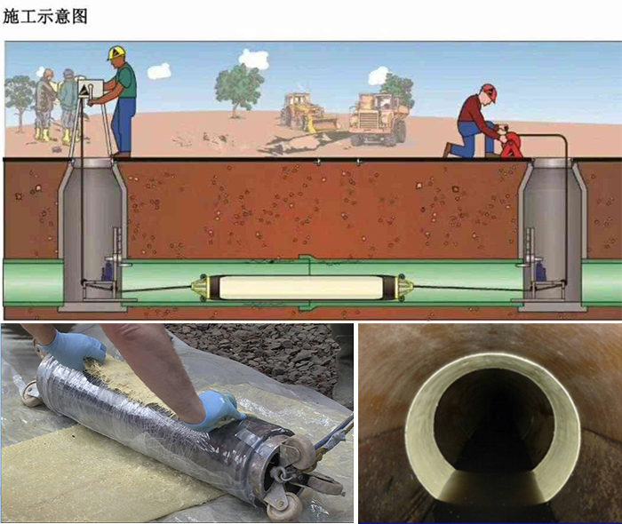 瓜州管道局部点状修复